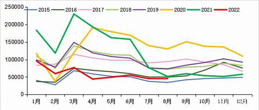 專用車(chē)銷(xiāo)量圖 專用車(chē)銷(xiāo)量圖